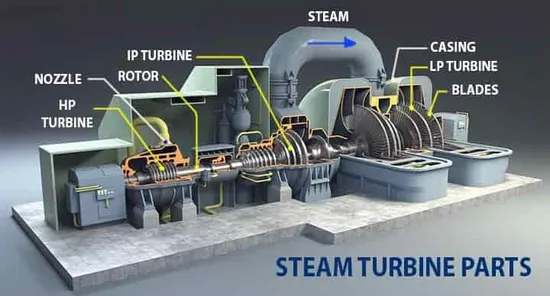 Back Pressure Turbine 1MW 2 MW 4 MW 20 MW 