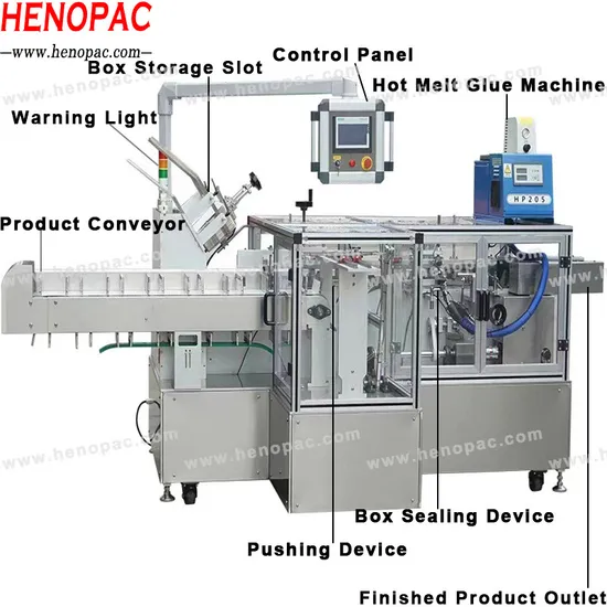 Horizontal Automatic Boxing Machine Cartoner Machine up to 50